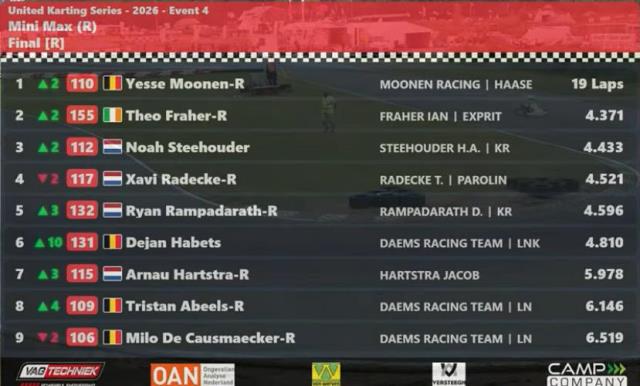 Minimax final results low_43974.jpg